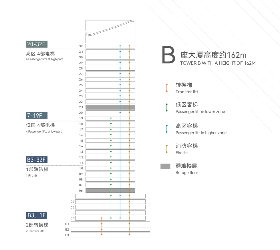 深圳宝安中心宝安中心双地铁0距离，壹方中心 楼盘实探配图